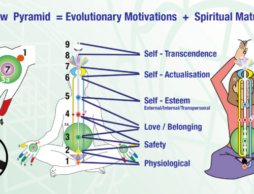 Ego states and Self-Esteem